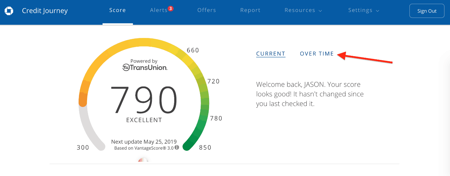 credit journey