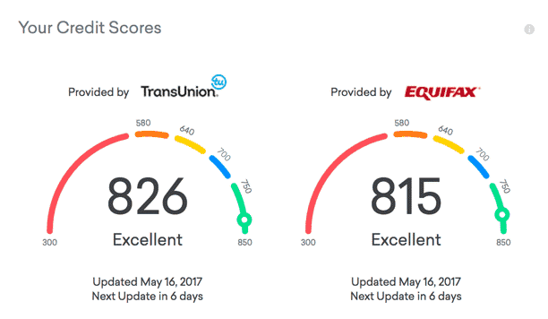 TransUnion and Equifax credit scores
