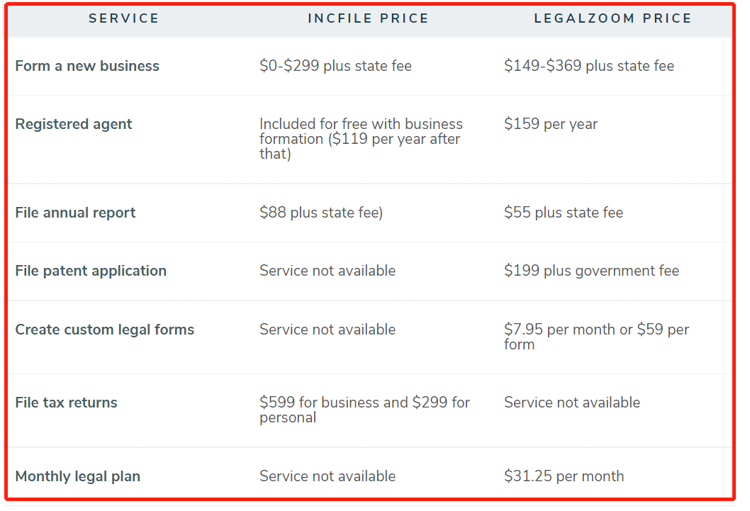 INCFILE vs LEGALZOOM price compare