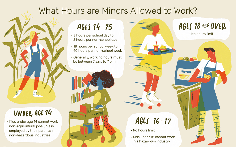Working Hours for 14 and 15 Year Olds
