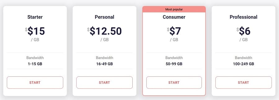 Blazing SEO Price