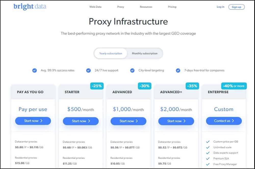 Bright Data Proxies Price