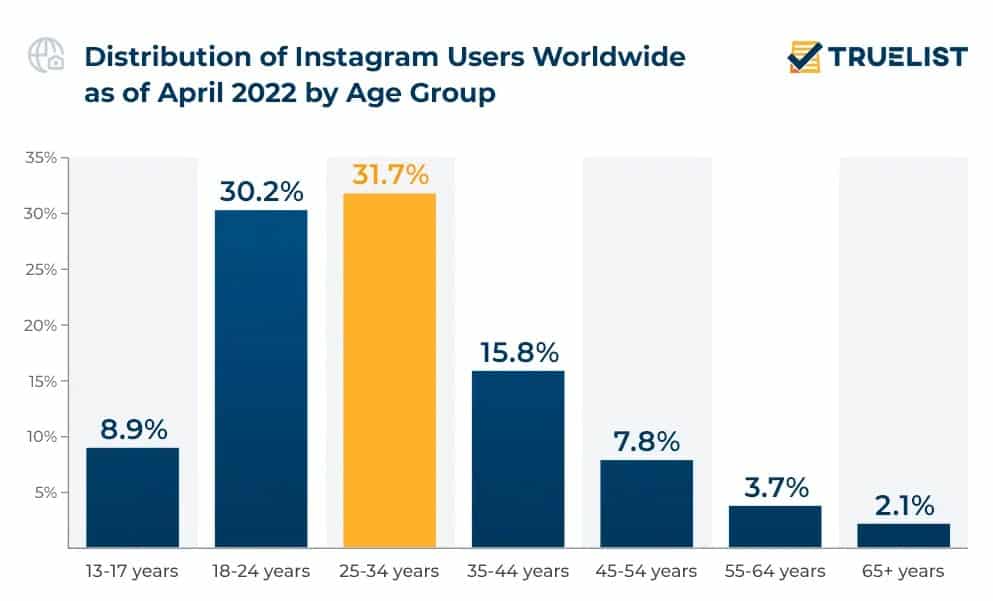 Instagram Net Worth 2022 How Much Is Instagram Worth Right Now