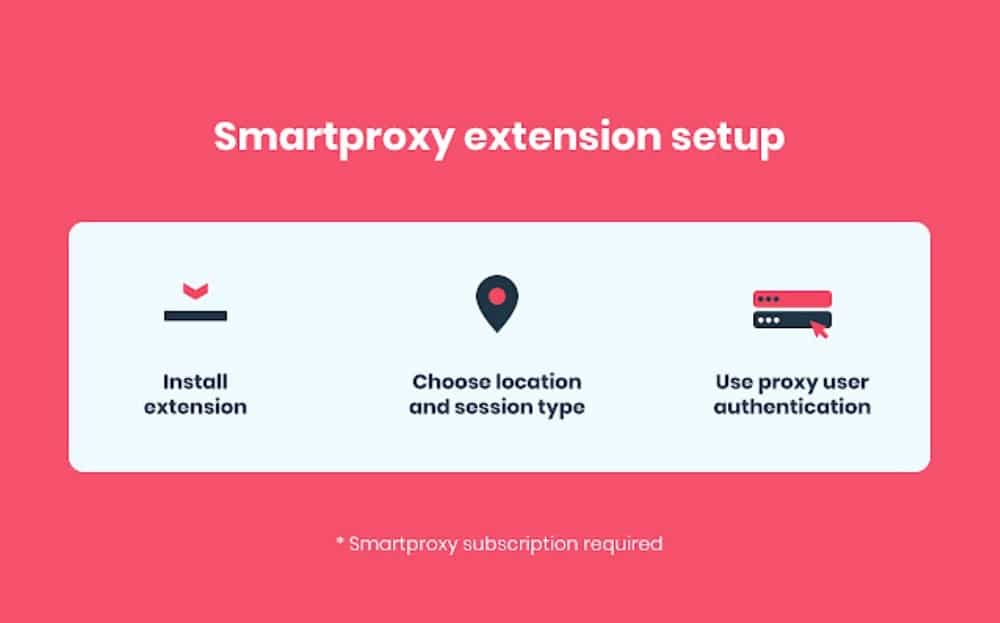Functions of Smartproxy Extension