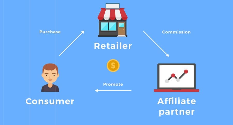 How are Price Comparison Websites Profitable