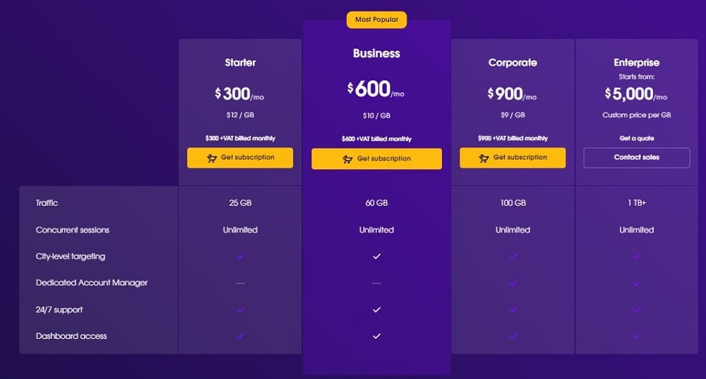 The Price of Oxylabs