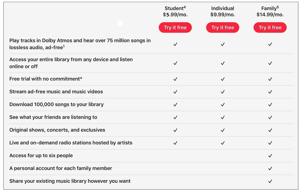 Apple Music – Subscription Charges