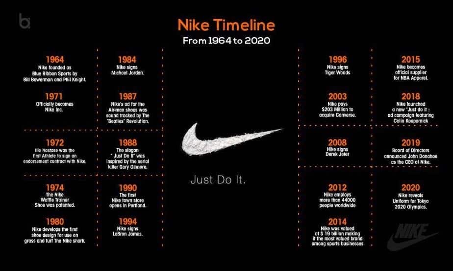 History of Nike