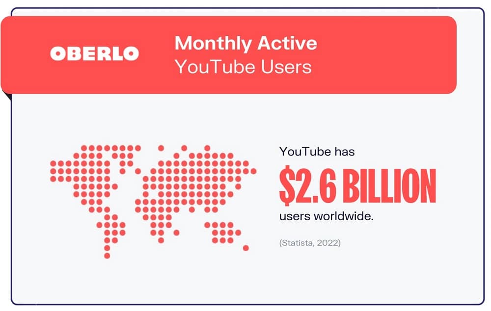 users does YouTube have